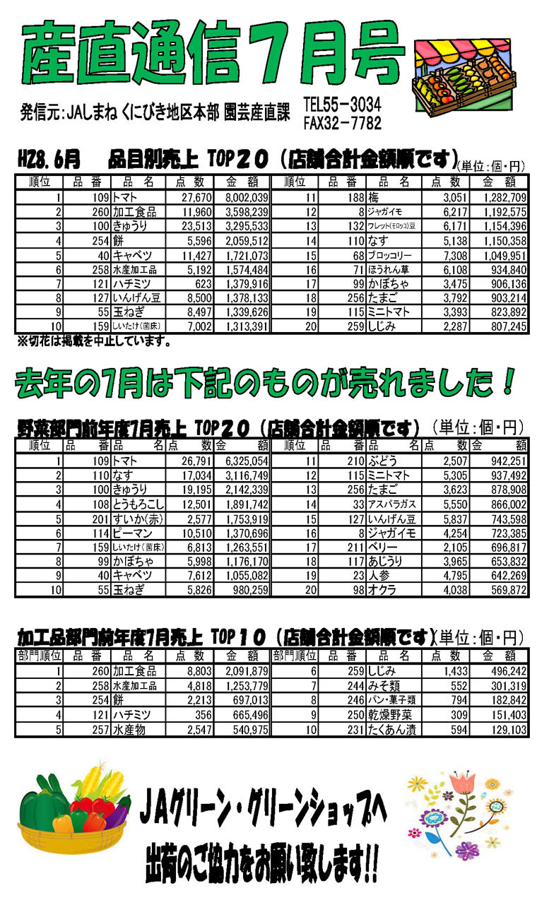 産直通信７月号