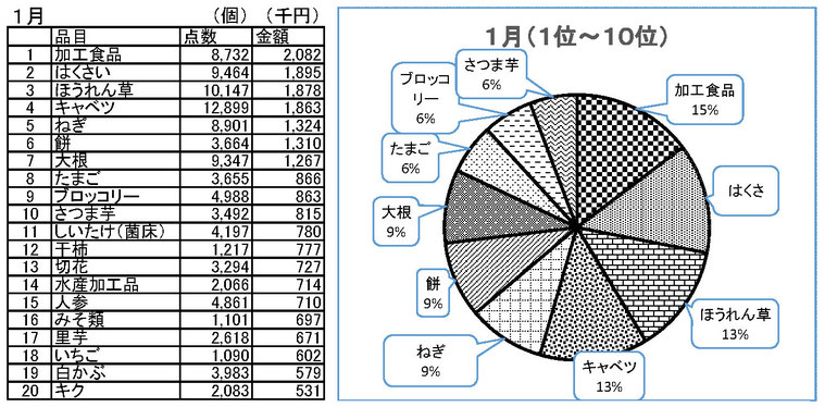 平成29年1月