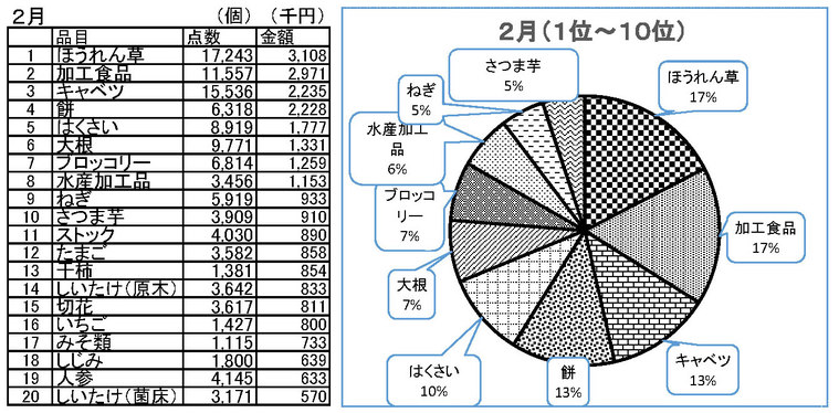 平成29年2月