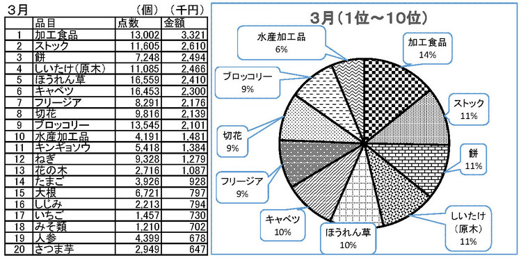 平成29年3月