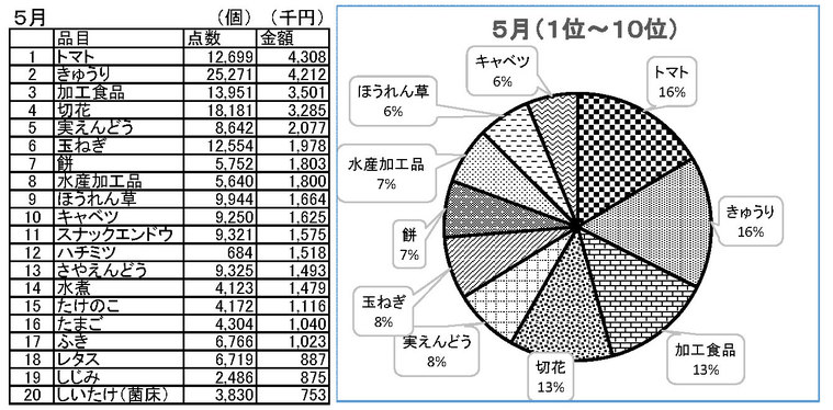 平成29年5月