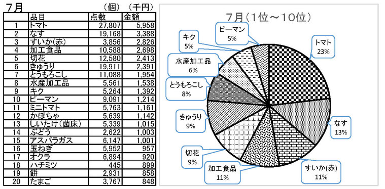 平成29年7月