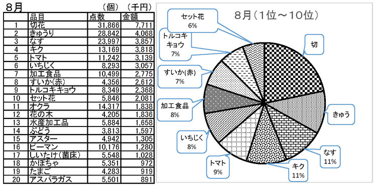 平成29年8月