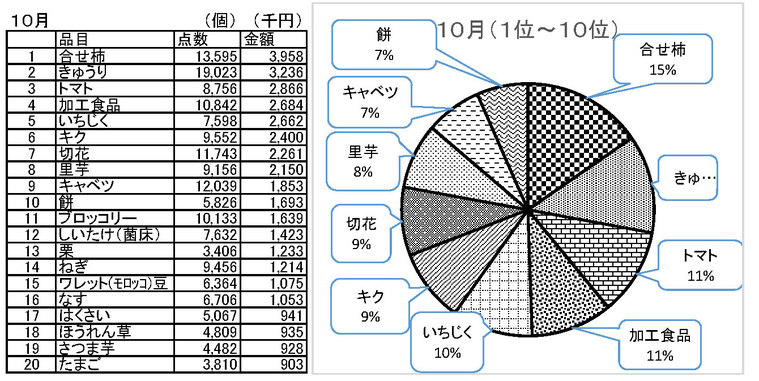 平成29年10月