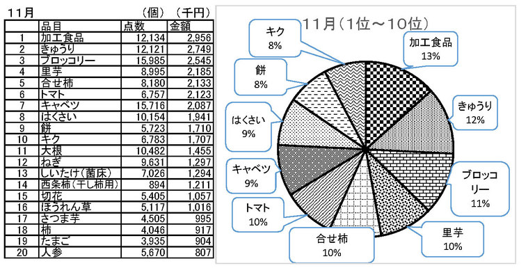 平成29年11月