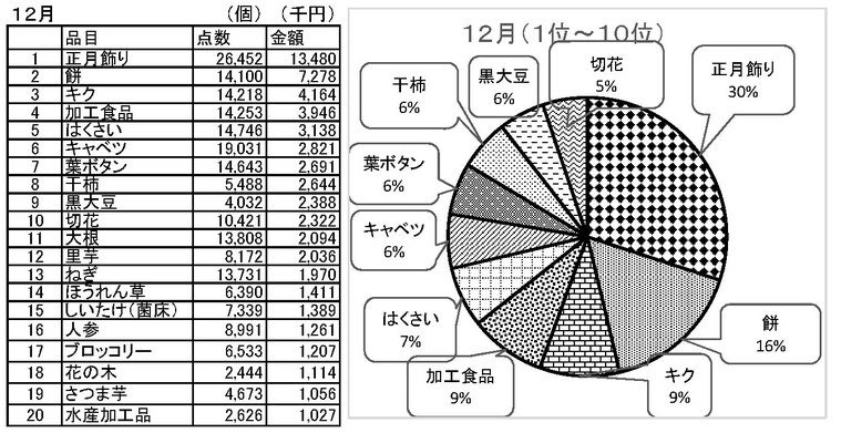 平成29年12月