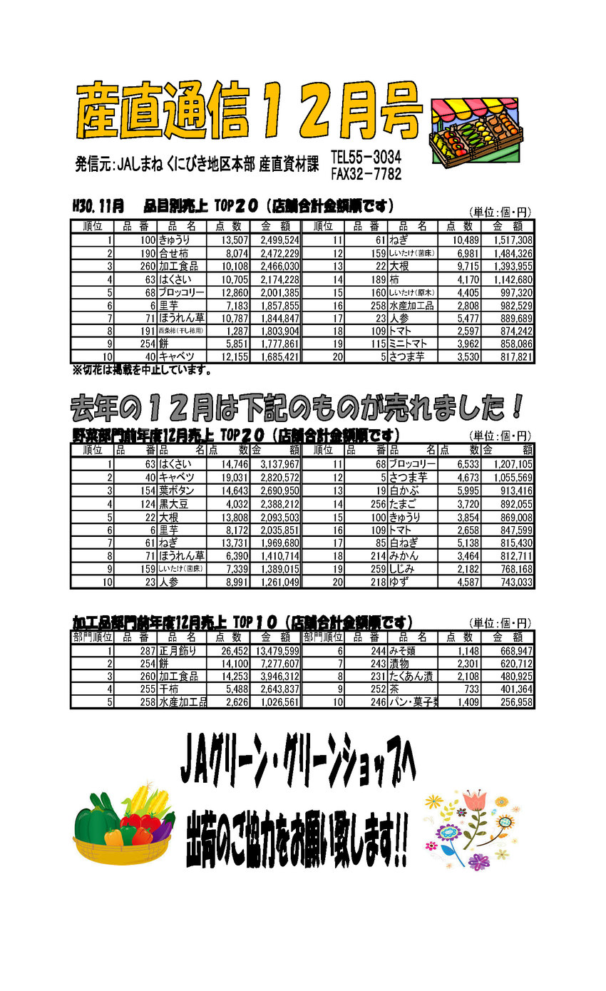 産直通信12月号