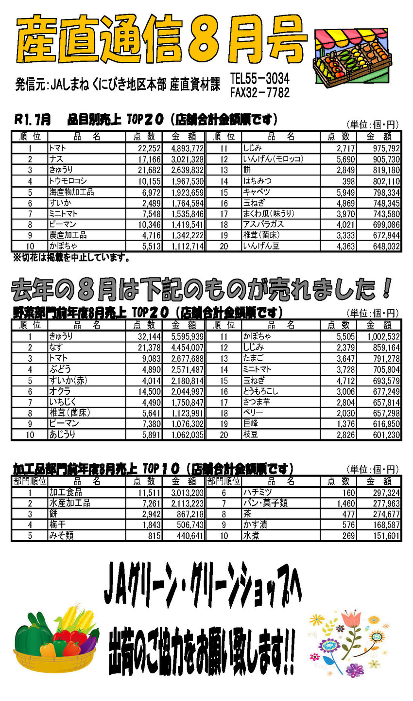 産直通信８月号