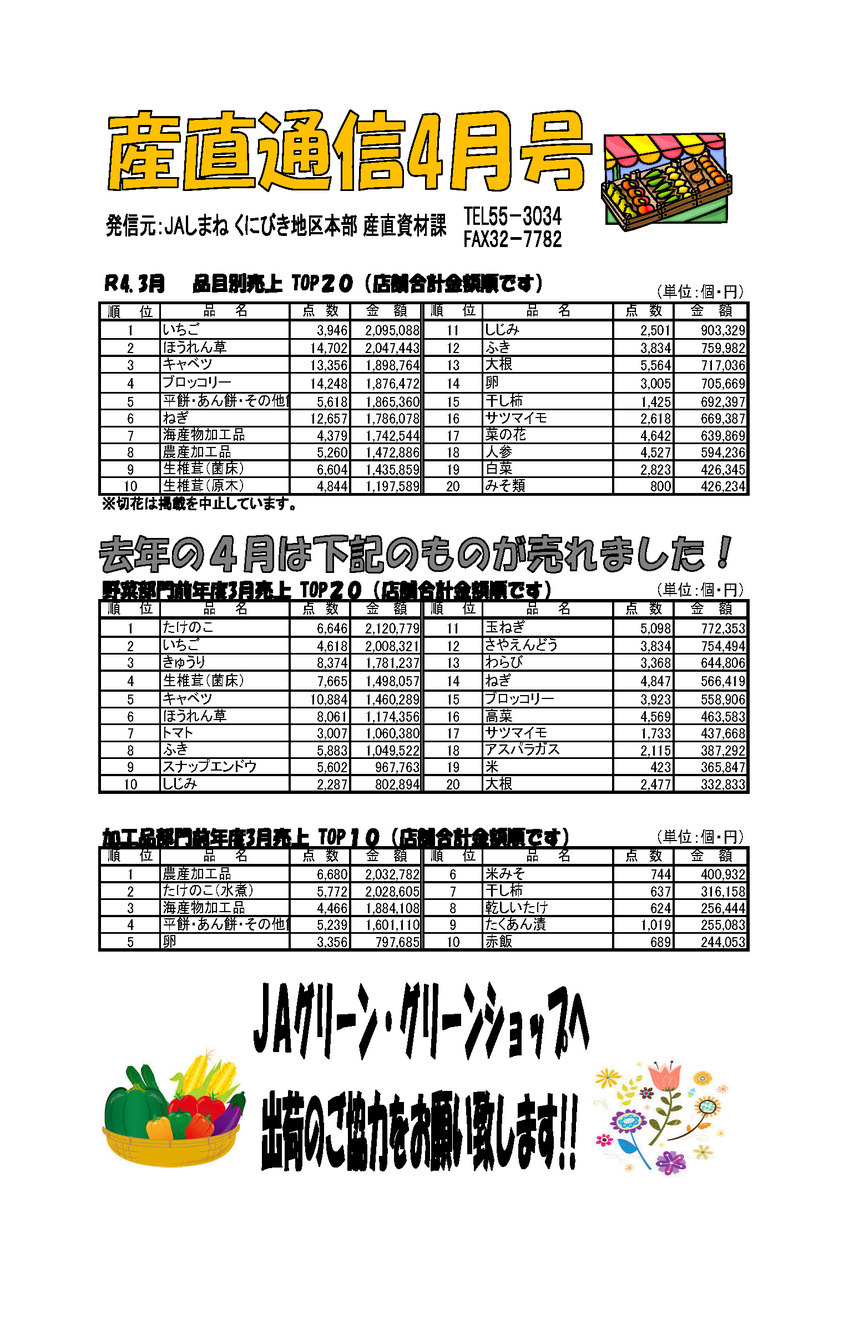 産直通信4月号（2022年）