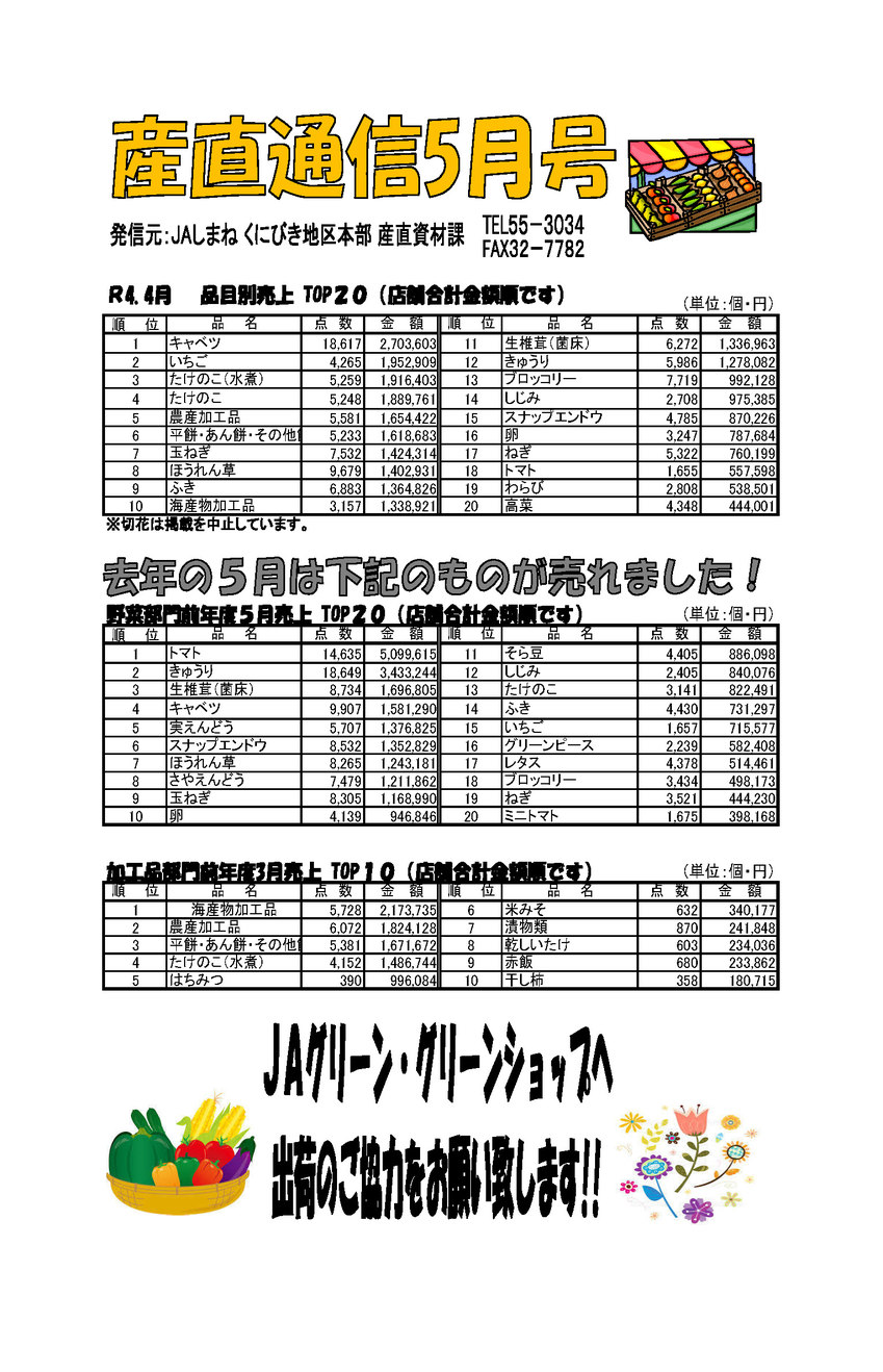 産直通信5月号（2022年）